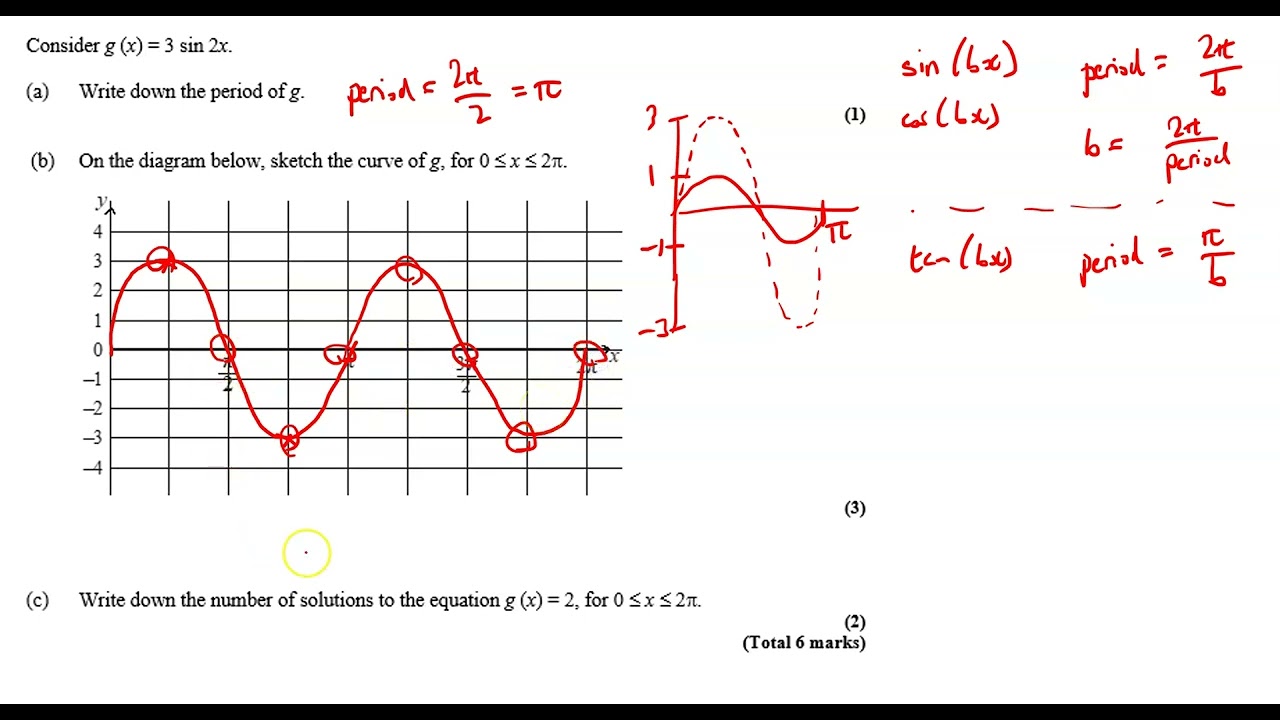 Transformations of trig graphs (IB AA SL)