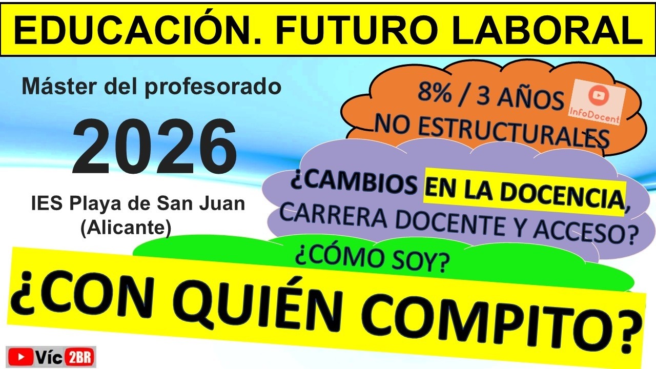 💪🏼🚴‍♀️FUTURO LABORAL EN EDUCACIÓN EL 2026. Empleos limitados, PLAZAS limitadas. 🚴‍♀️🚴‍♀️🚴.
