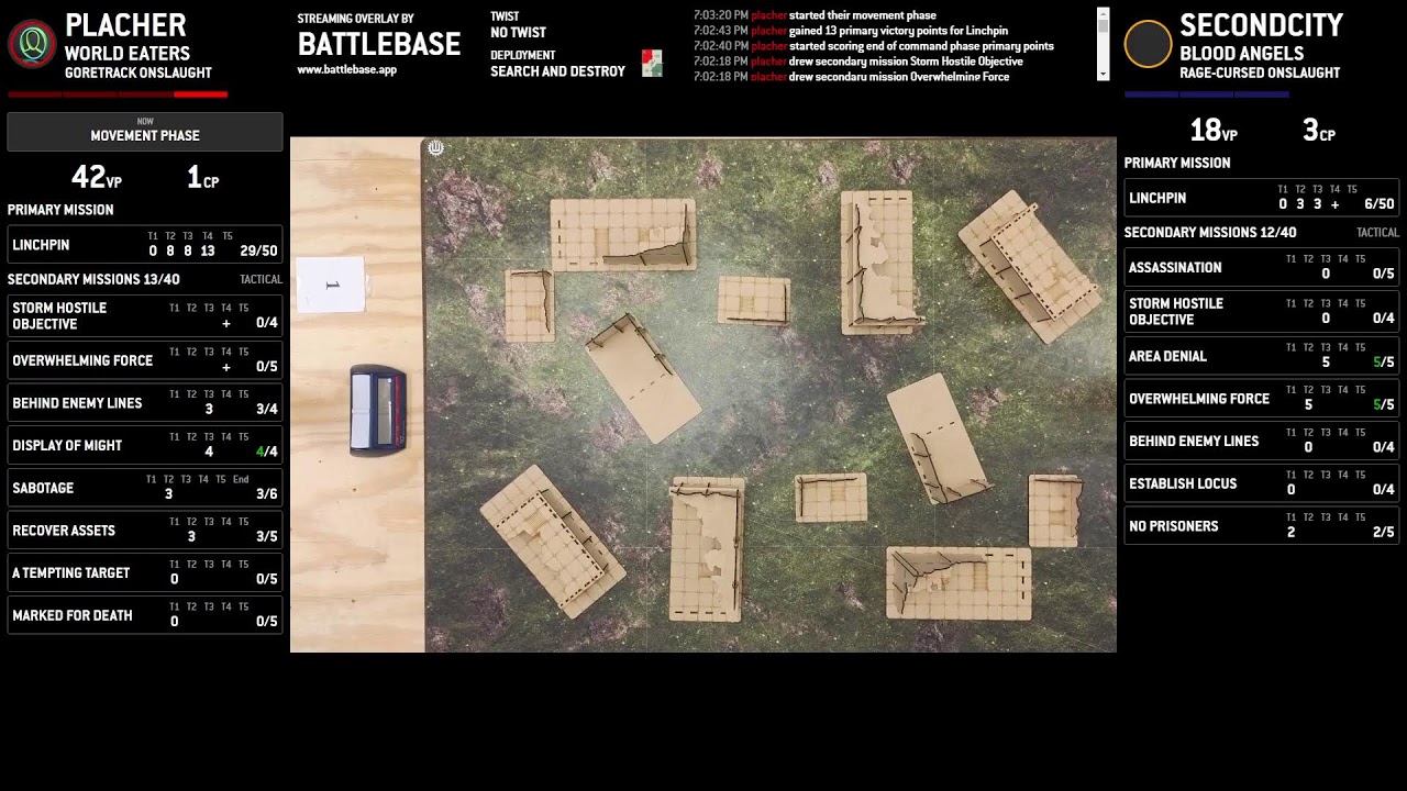 Second City Games 40k January RTT