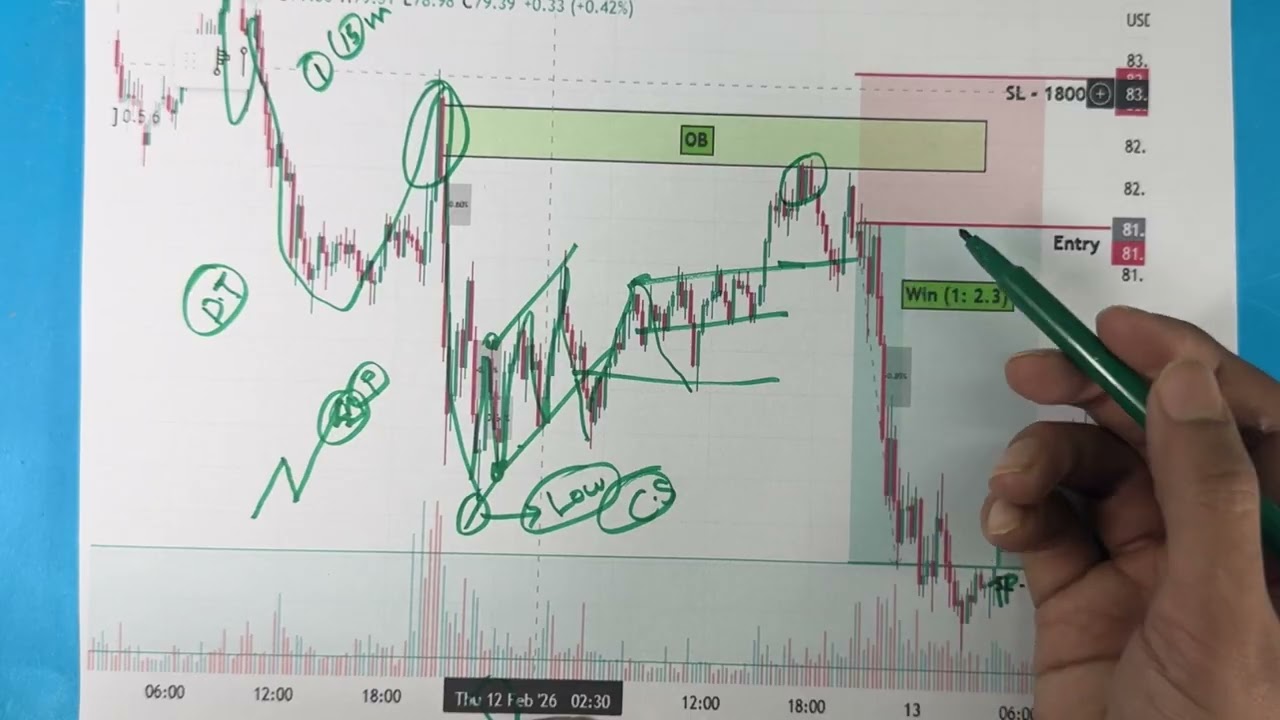 আমি যেভাবে ১৮০০ টাকা থেকে ৪২০০টাকা Profit করেছি!!! (1hr Timeframe)⭐