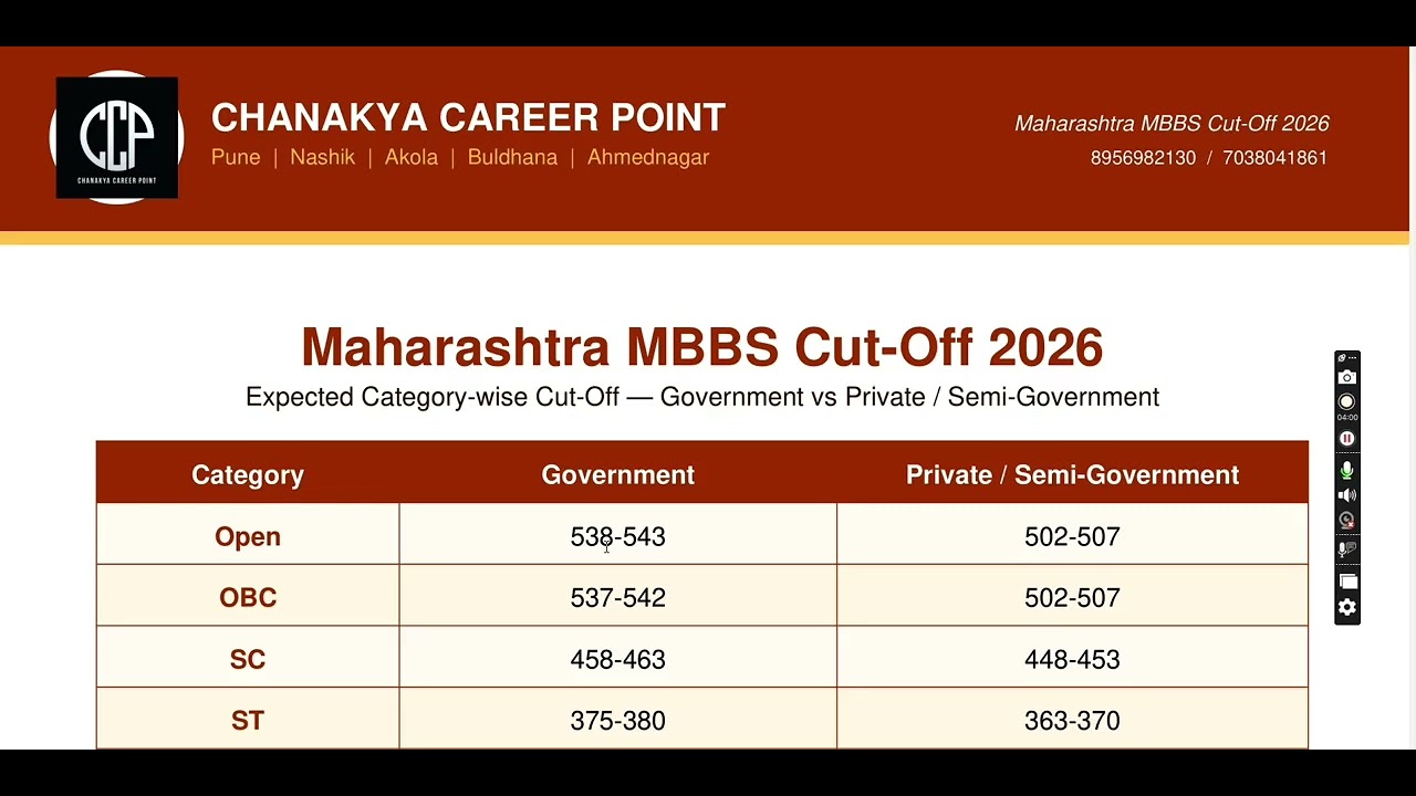 🎯 NEET UG 2026 Result Declared | Maharashtra MBBS Cut-Off Analysis | Government & Private Colleges