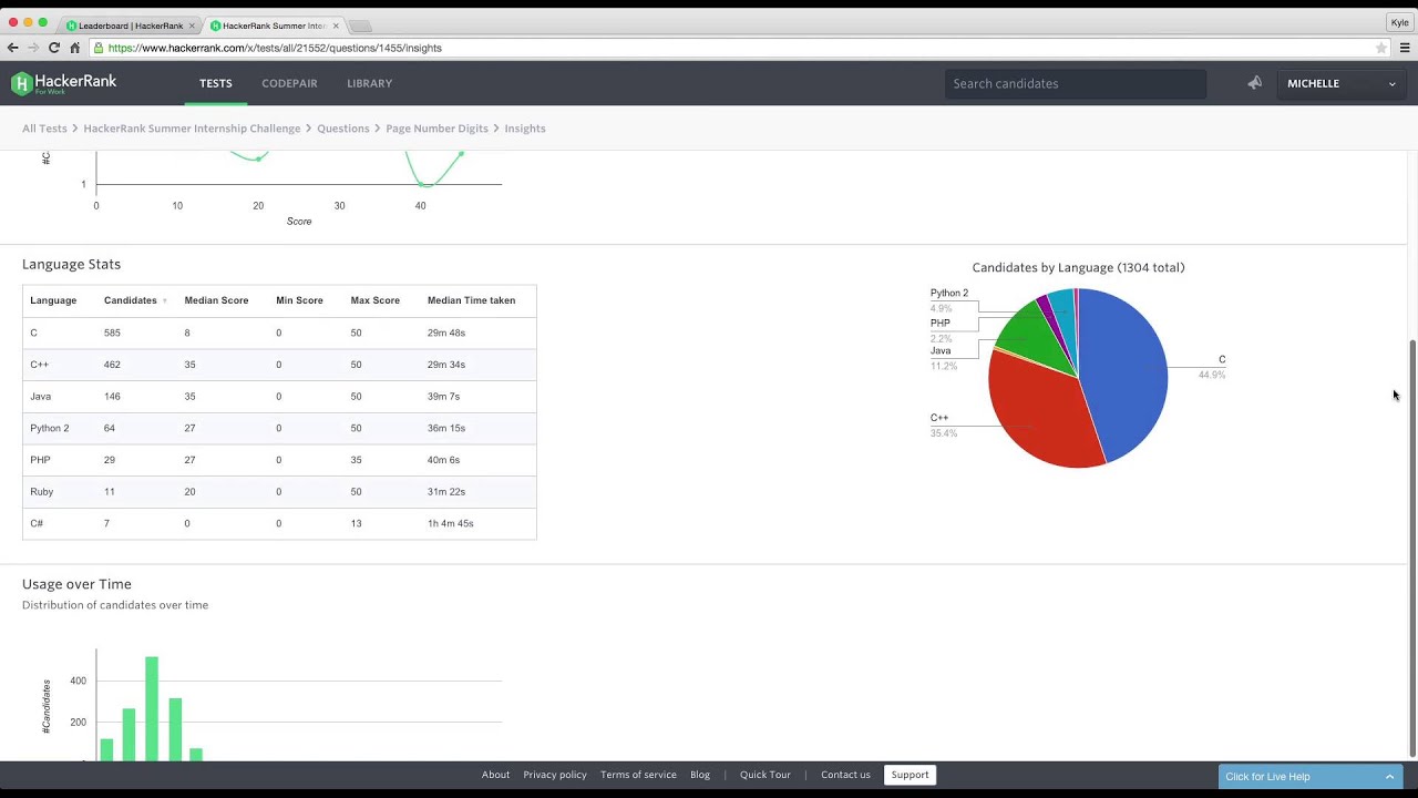 How Zenefits Hired 10 Engineers in 10 Days with HackerRank's CodeSprint