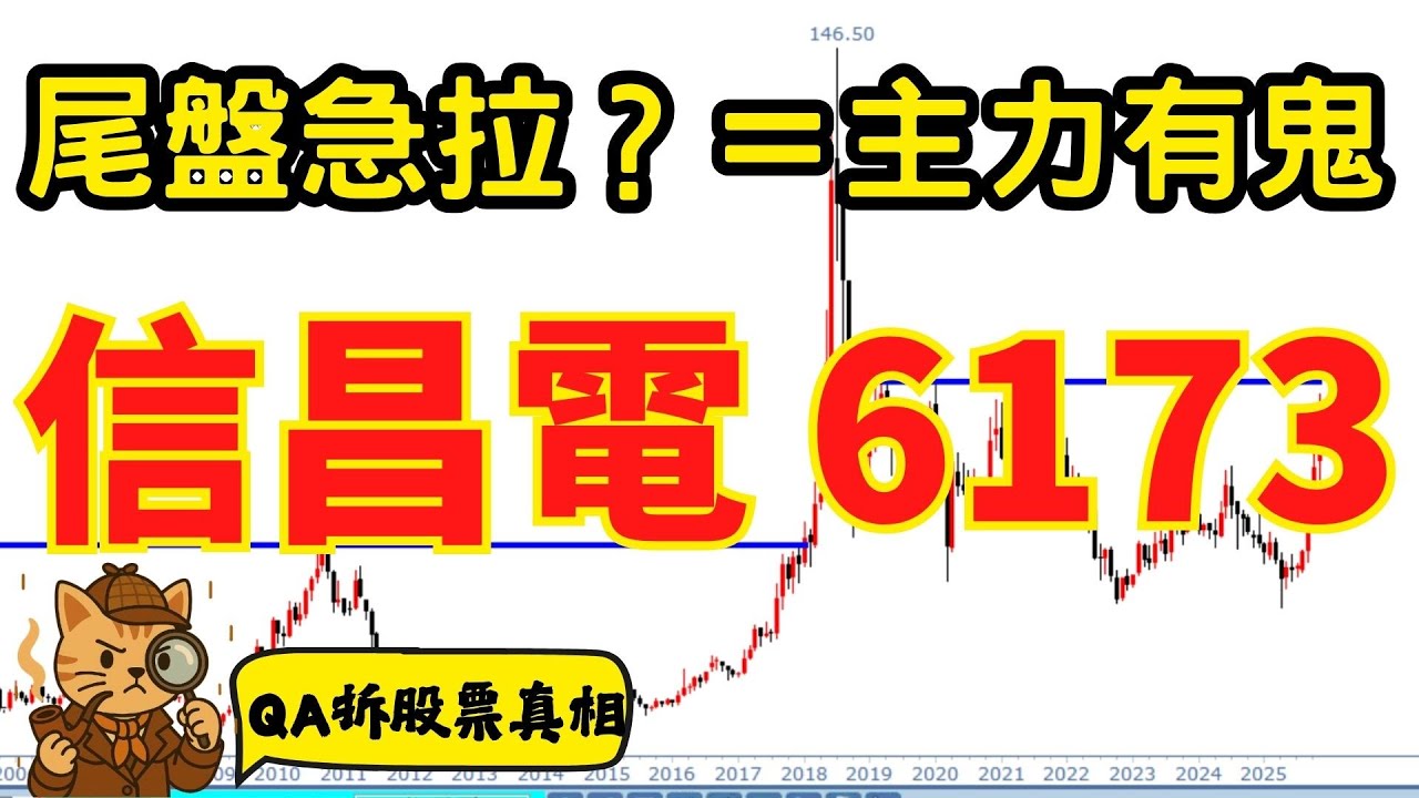 6173 信昌電｜尾盤急拉！台股重挫它逆勢爆量？無相流密技：這種走法隔天最危險｜QA拆股票真相
