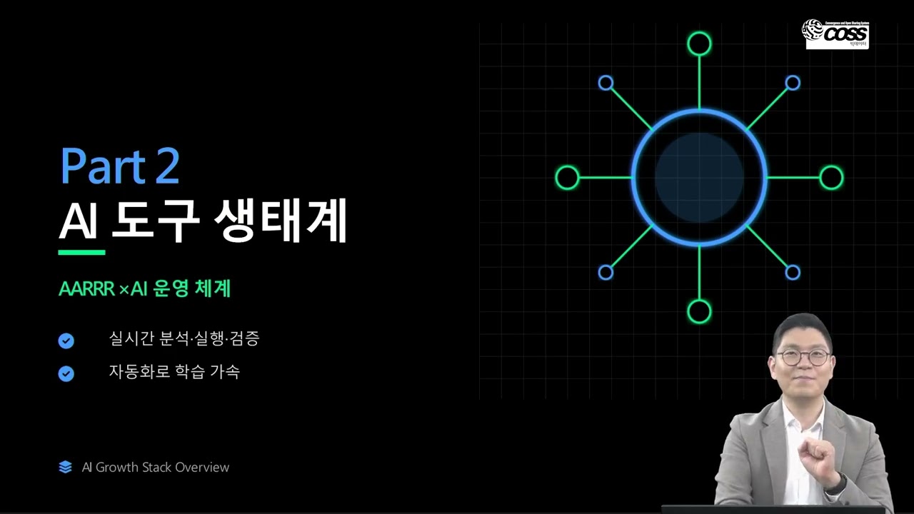 05. 그로스해킹으로 AI시대 PMF 가속화, Growth Hacking in the AI Era, Acelerando el PMF en la Era de la IA...