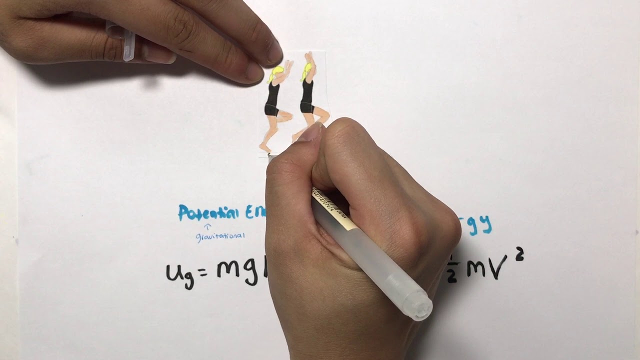 The Physics Behind Gymnastics!
