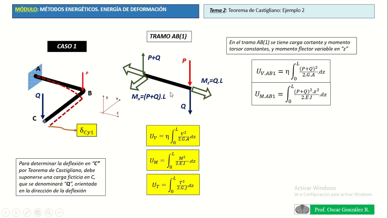 Energía de deformación elástica. Teorema de Castigliano. Ejemplo 2