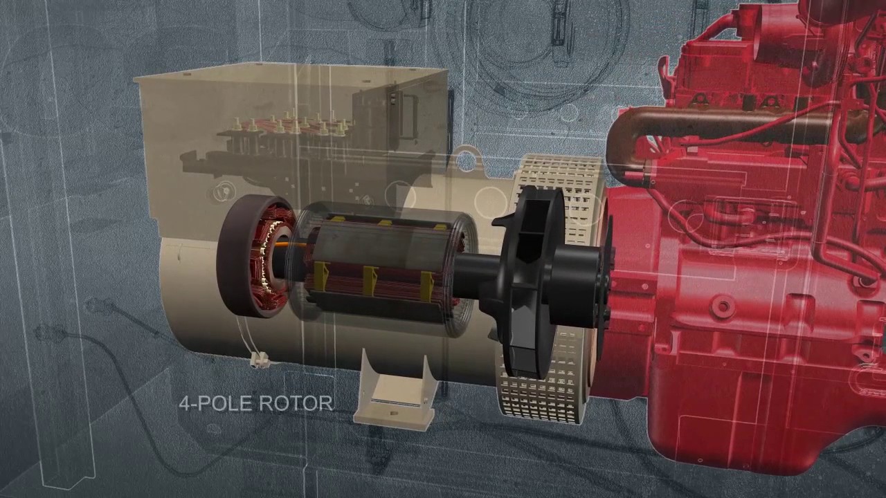 Doosan Portable Power How A Generator Works