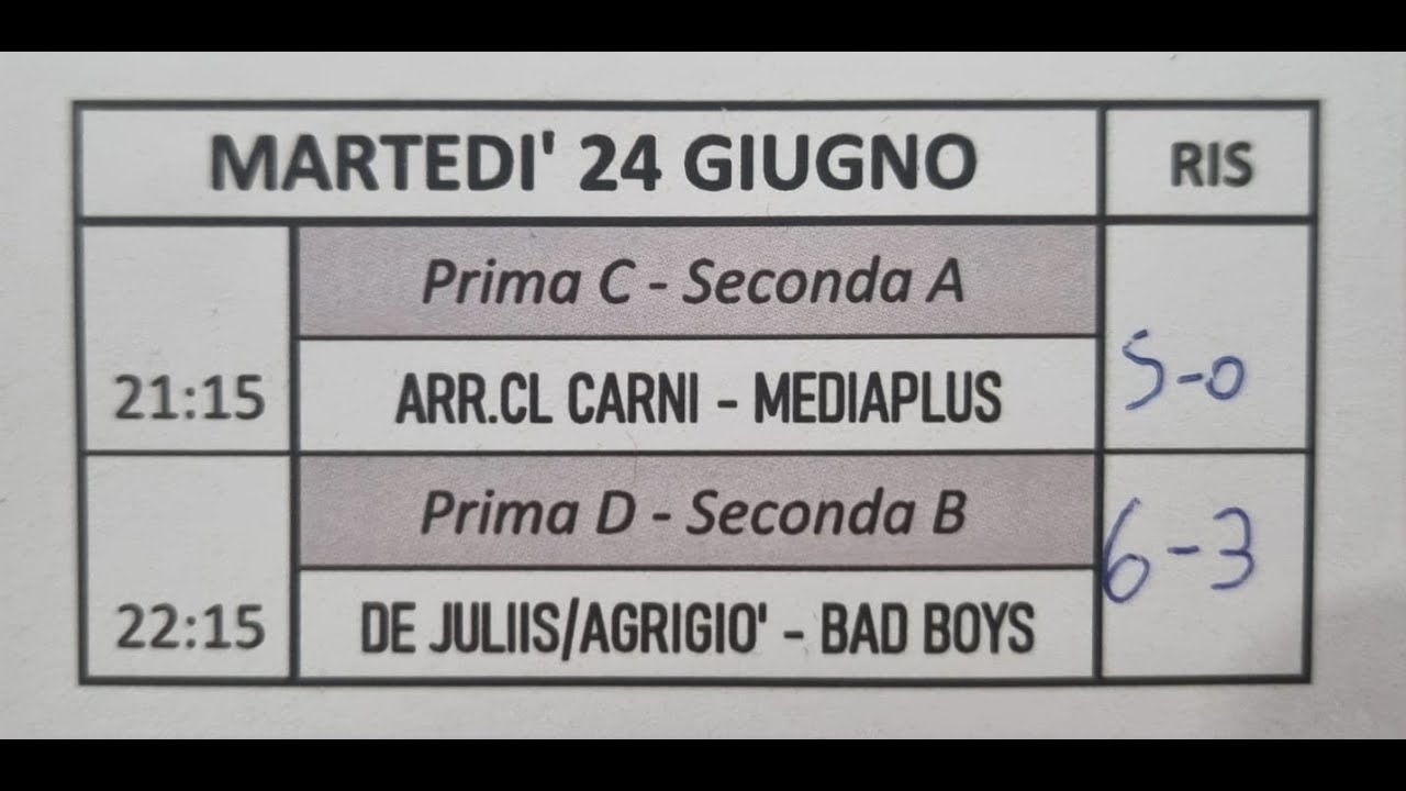 24-06-2025   VII TORNEO DI CALCETTO PIANELLA