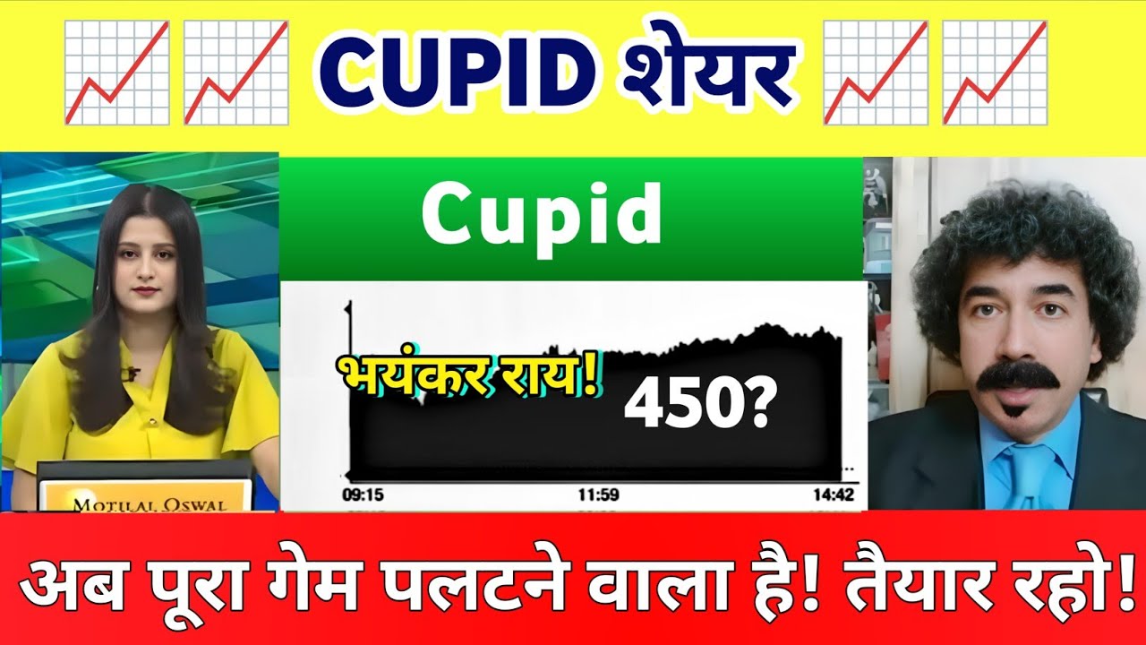 Cupid ltd share news today l cupid share news l Cupid share Analysis 01 February 2026