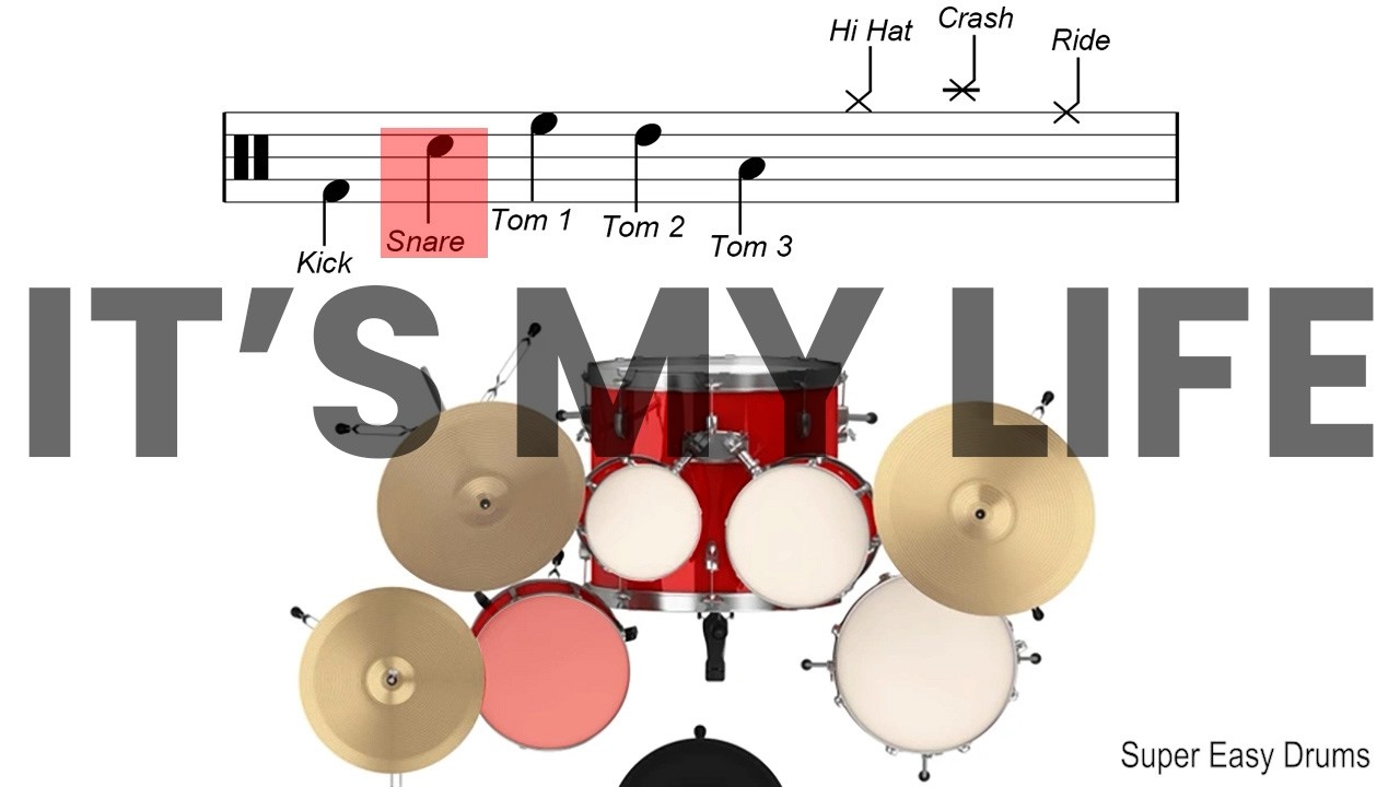 It's My Life - Bon Jovi | BEGINNERS DRUMS | Scrolling Scores