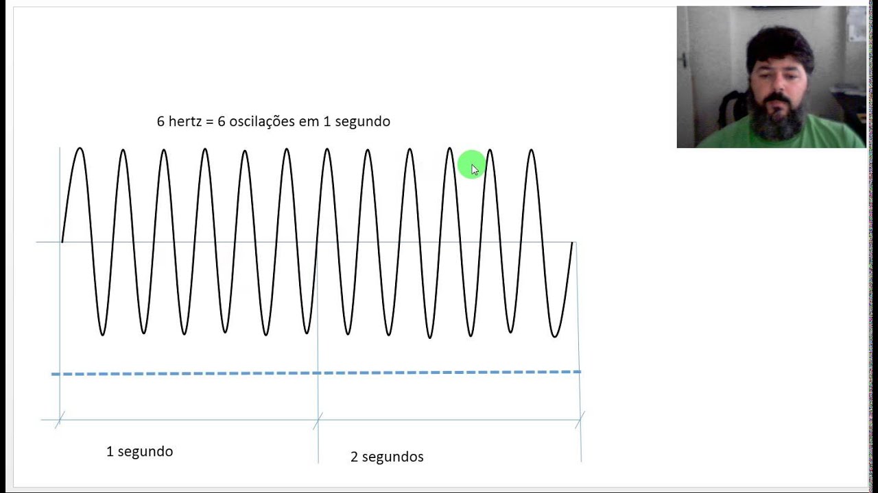 Ondas de rádio para iniciantes - Como calcular uma antena simples