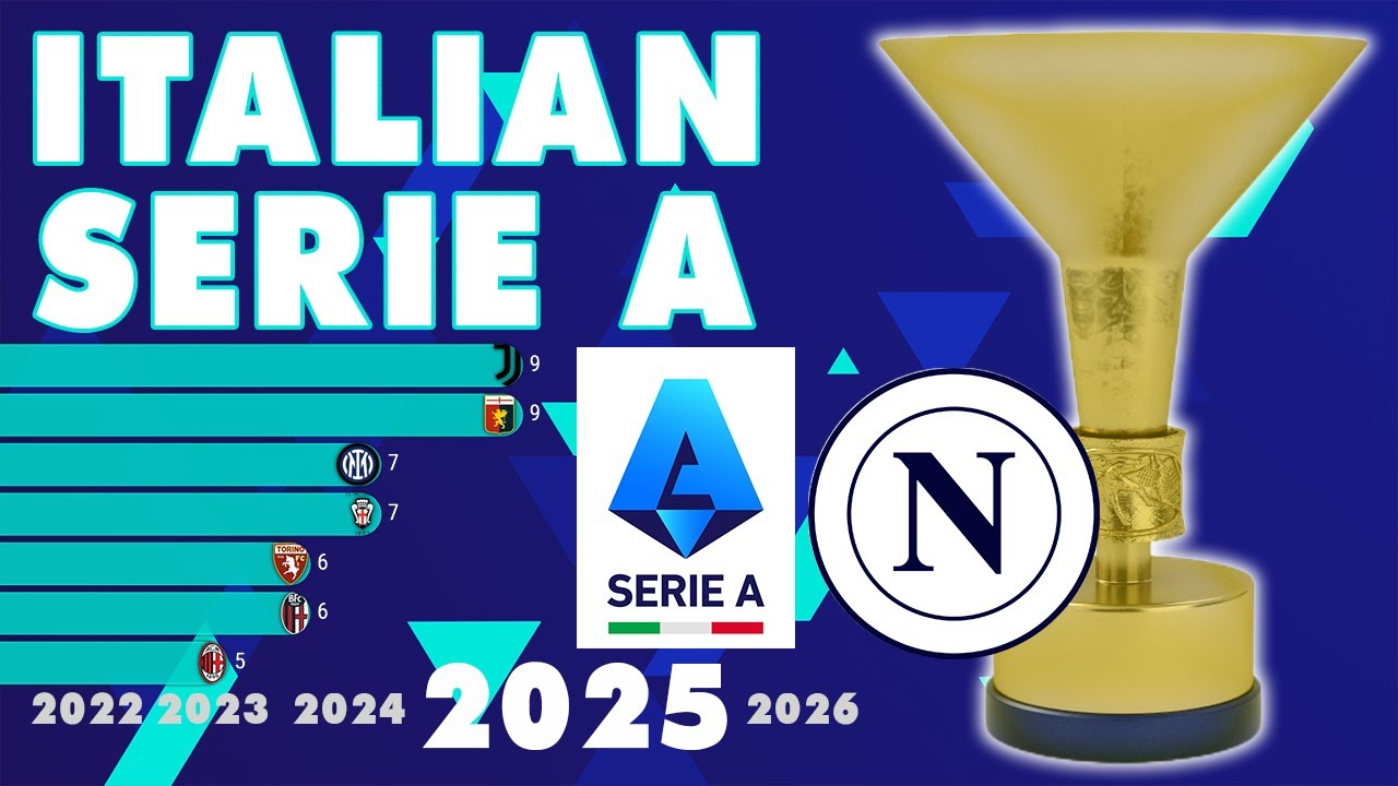 Italian Serie A (1898 - 2025) - IFFHS