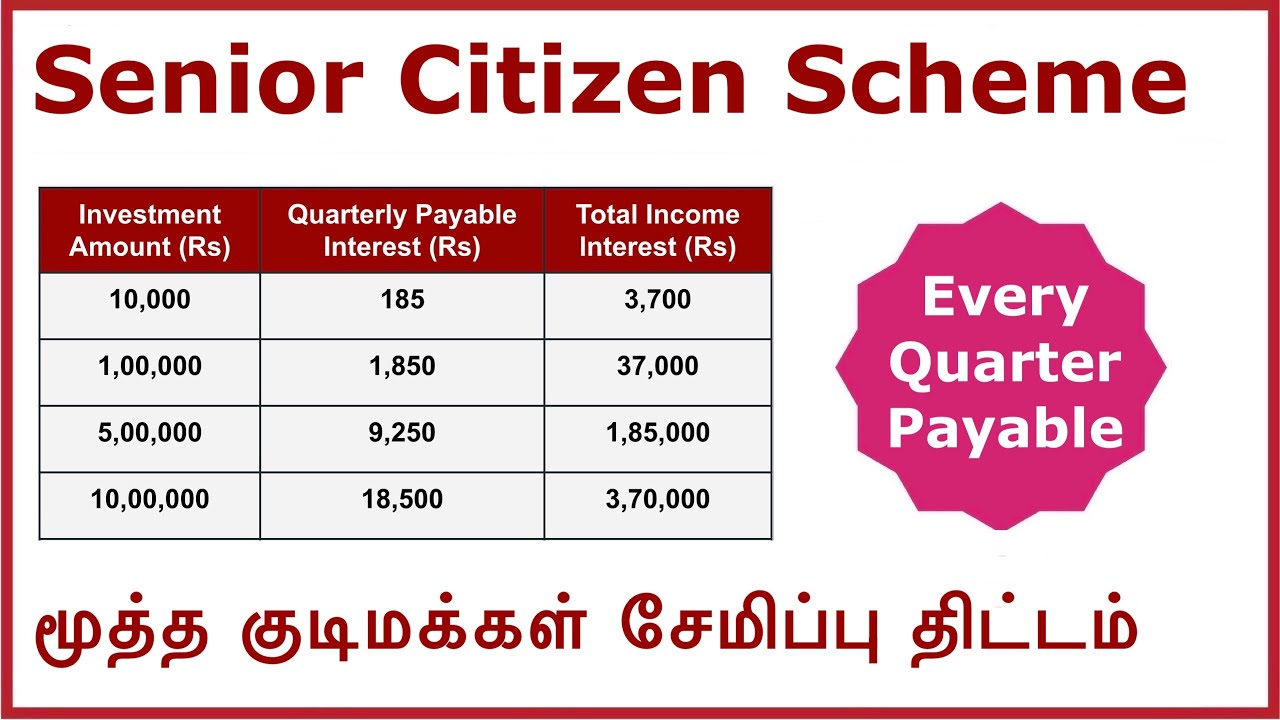 Senior Citizen Saving Scheme (SCSS) in Tamil | Post Office savings scheme | Tax details explained.