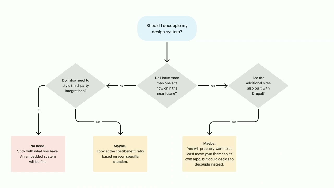 Beyond the Site: Your Design System's Next Chapter