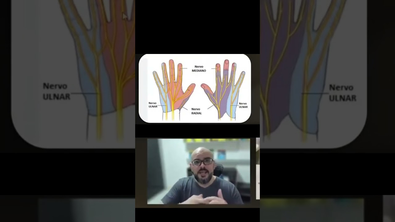M&eacute;dico, qual &eacute; o primeiro passo para realizar um procedimento guiado com seguran&ccedil;a?