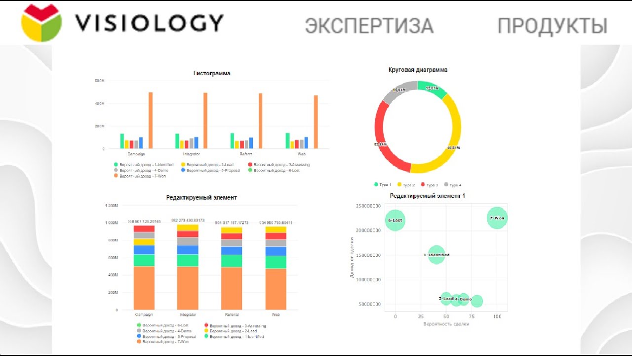 Visiology. Аналитический дашборд за 15 минут