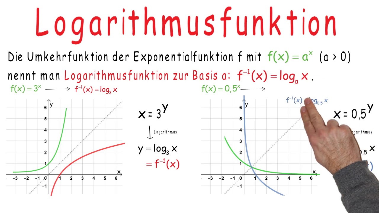 Erklärvideo_ die Logarithmusfunktion (Umkehrfunktion der Exponentialfunktion)
