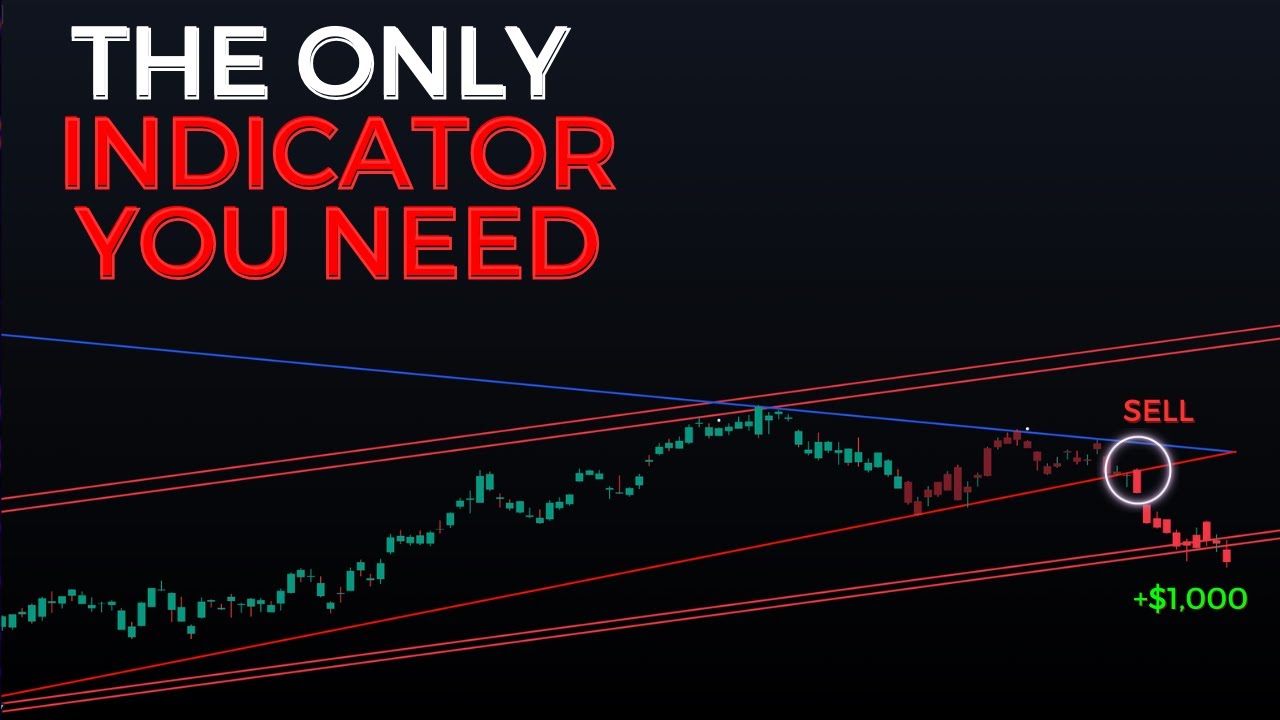 THE LUXALGO PRICE ACTION CONCEPTS INDICATOR