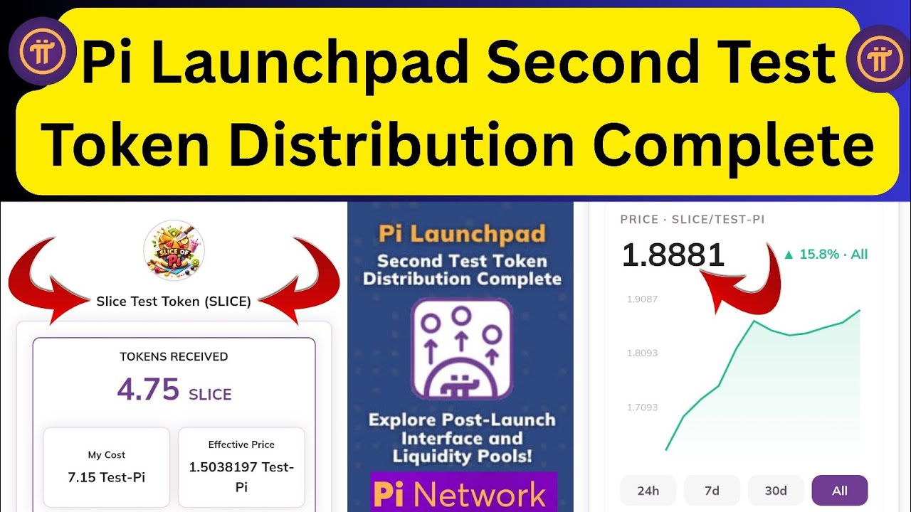 Pi Launchpad Second Test Token Distribution Complete| Pi Slice Test Token Price| Pi Slice Test Token
