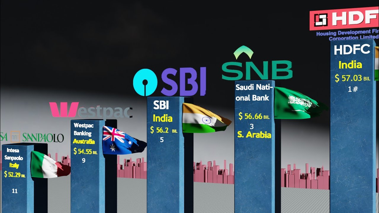 Top 100 Largest Banks by Total Assets |   Flags & Country ranked by Largest Banks