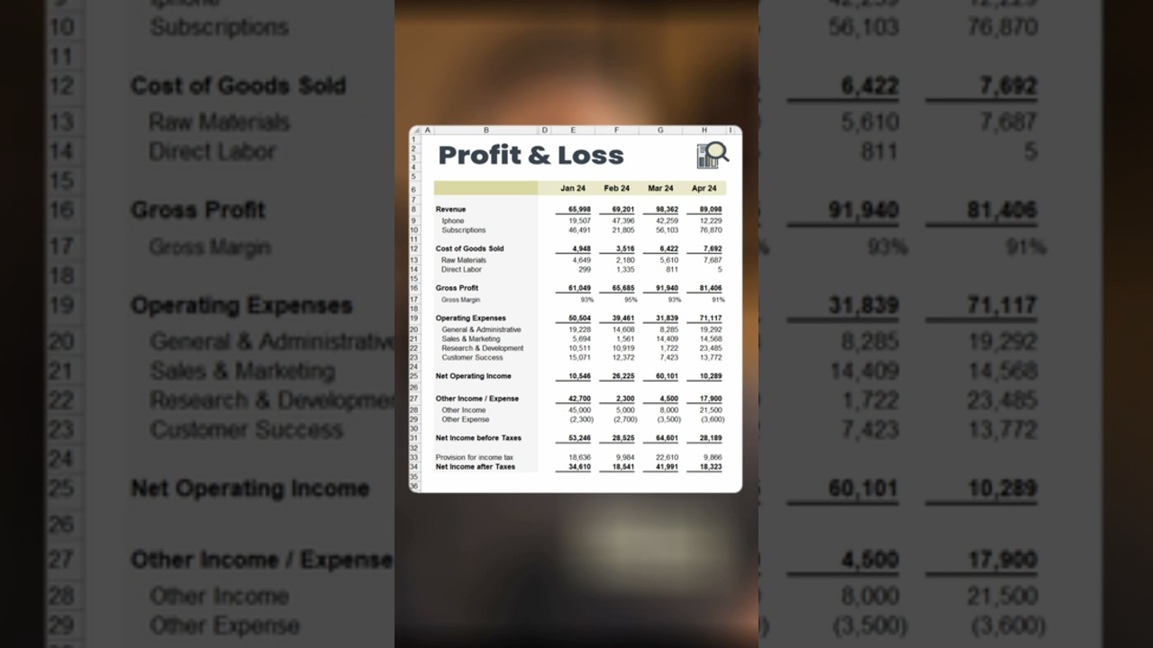 How do you read a Profit & Loss? #accounting #accountingmadeeasy