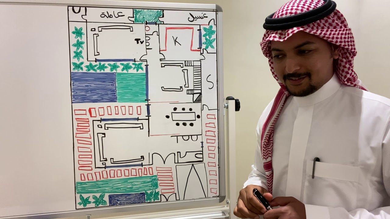 تصميم فيلا سكنية حرف U