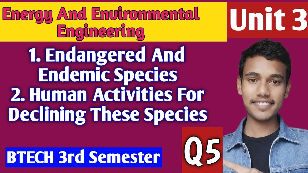 Endangered and Endemic Species | Human Activities Responsible for Their Decline |