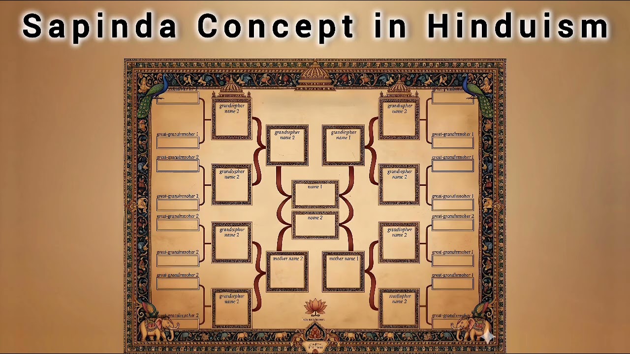 सपिंड संबंध |The concept of Sapinda relationship in Hinduism