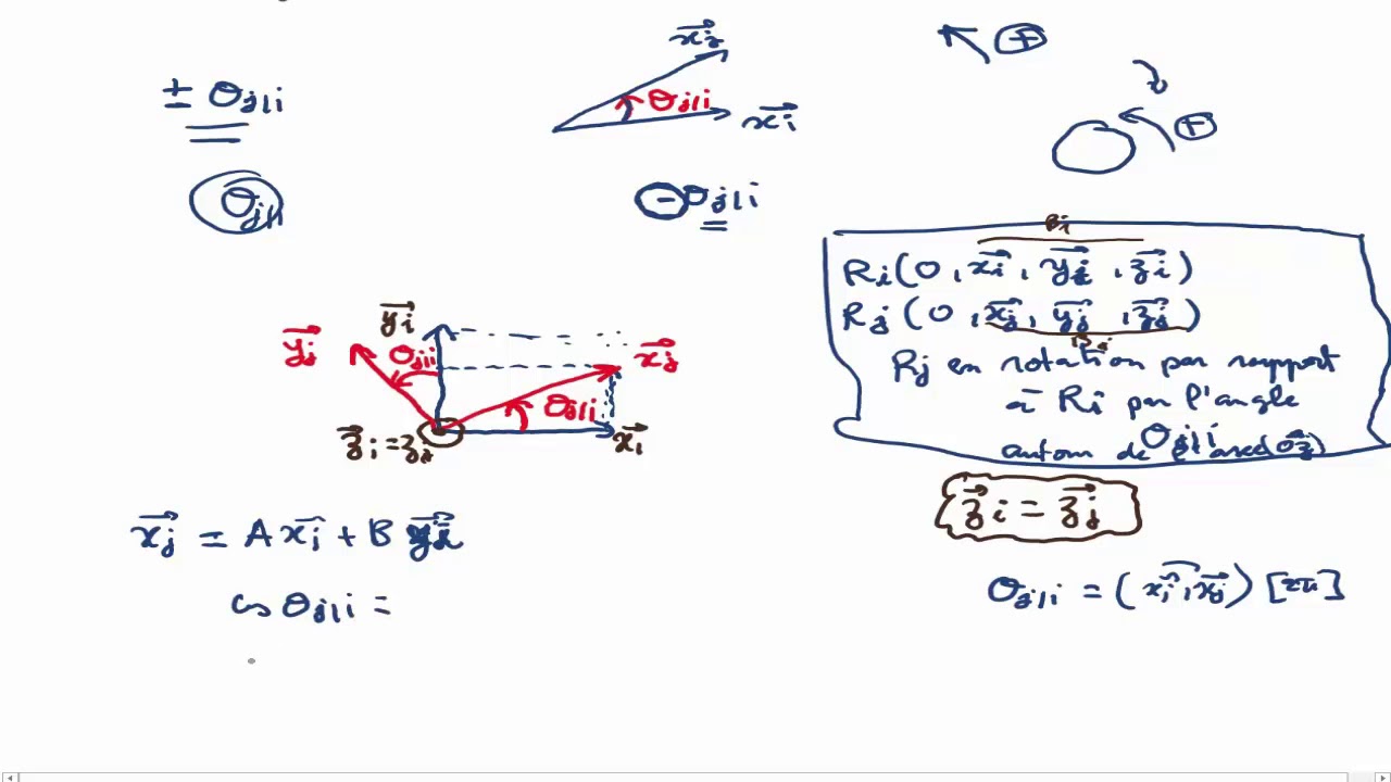 Les projections des vecteurs !!!!! importants !!!!!