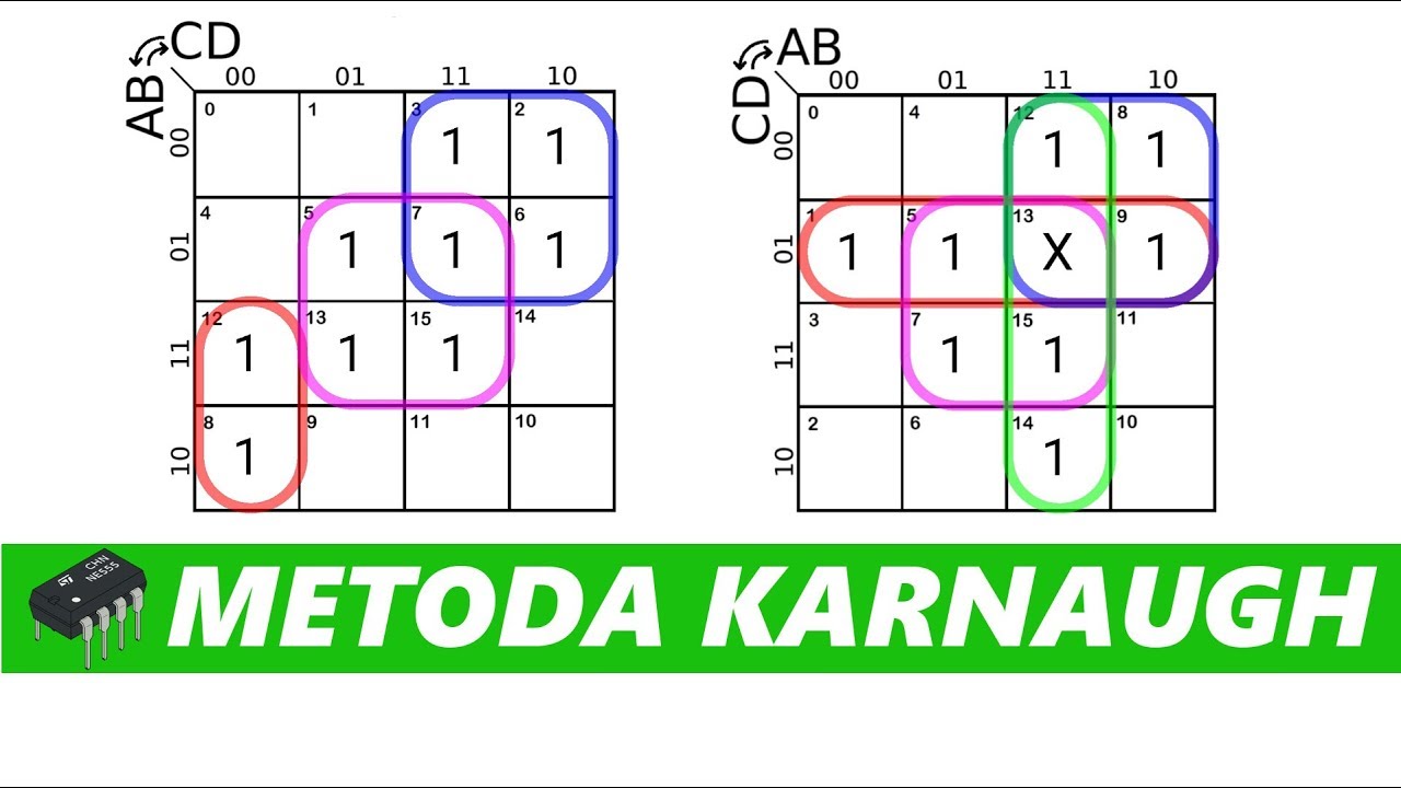[Podstawy] #35 - Metoda Karnaugh (cz. 1) | Minimalizacja funkcji logicznych 📝