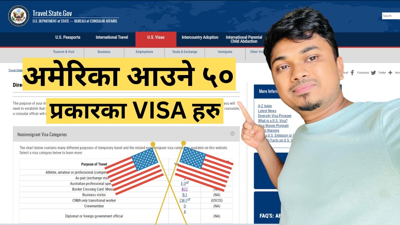 USA Visa Types 😍