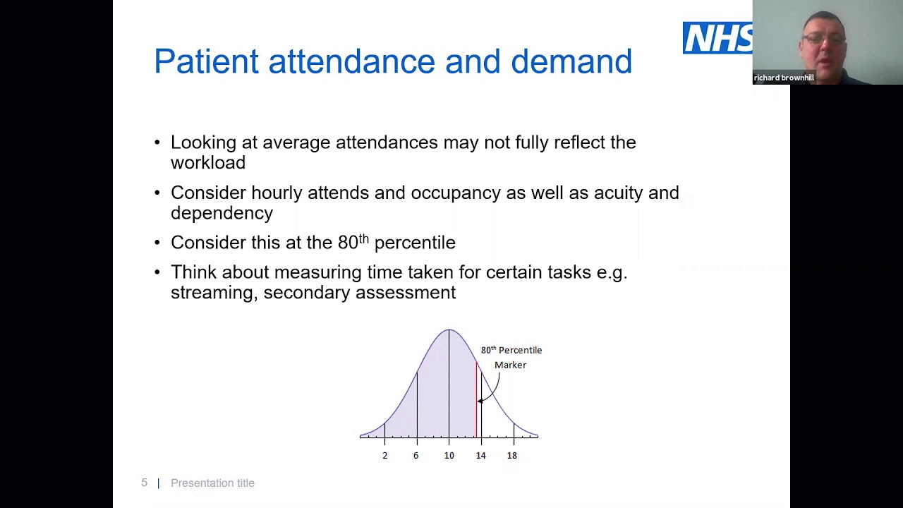 Emergency Department Nurse Staffing