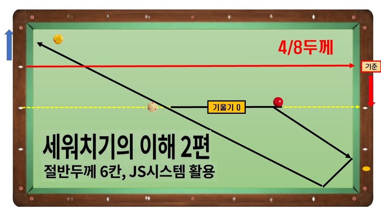[당구노트]J제1 - 7편 / 당구 3 쿠션 / 세워치기, JS 시스템을 활용한 절반두께 2편