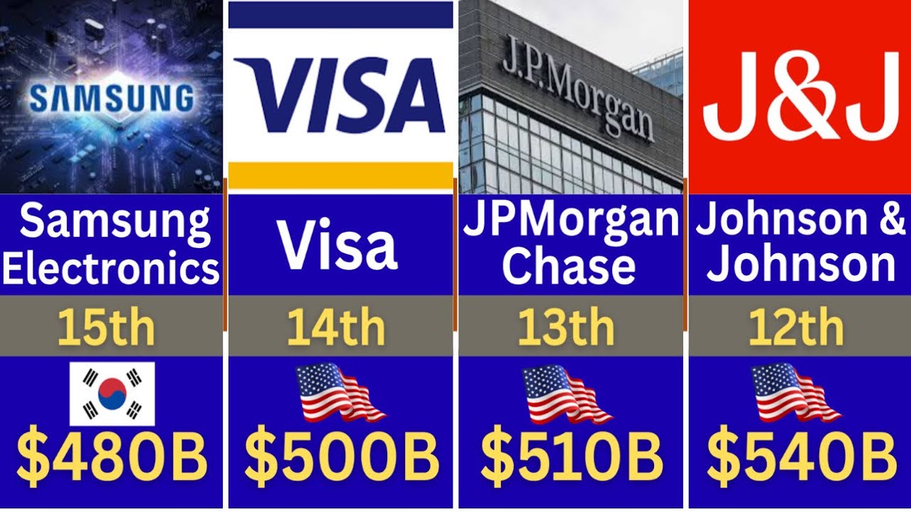 Top 30 Most Expensive Companies in the World 💰 | 2025 Ranking