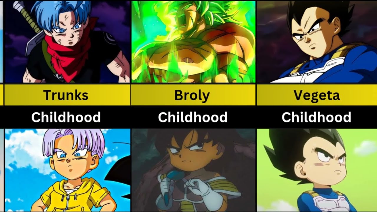Childhood of Dragon Ball characters | Son Goku | Vegeta | Trunks 