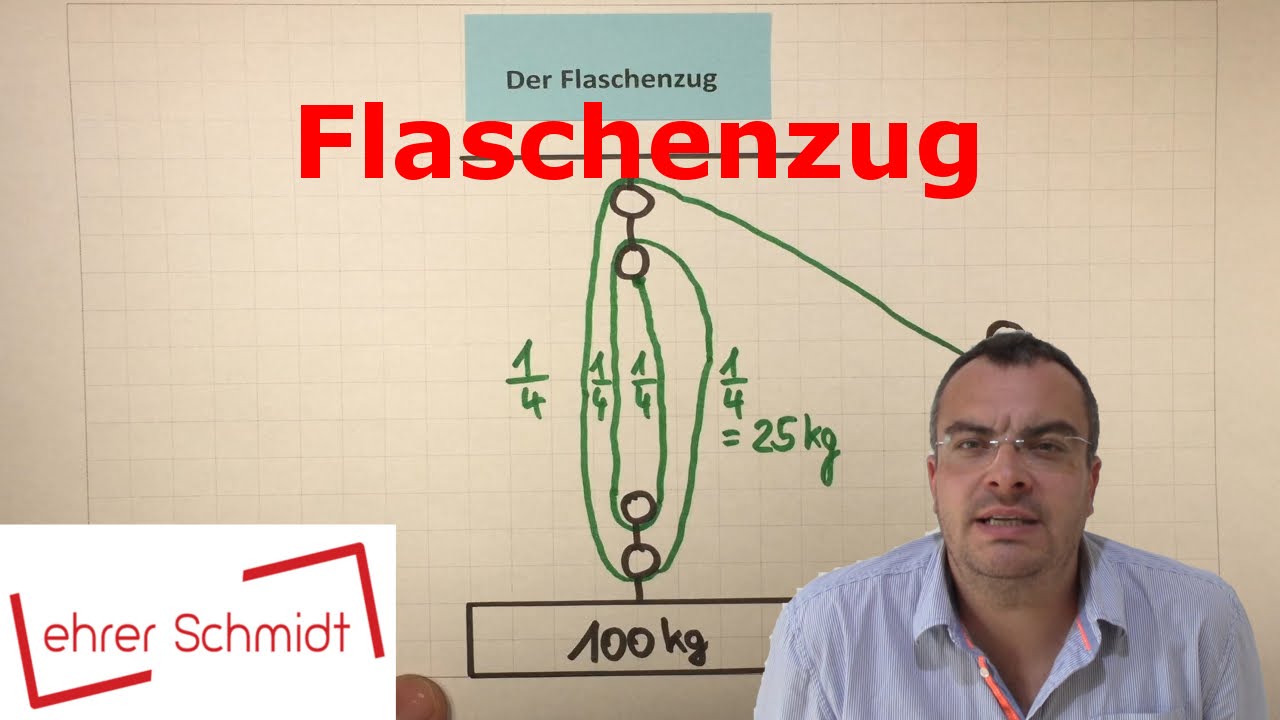 Flaschenzug - lose Rolle - feste Rolle | Physik - Mechanik | Lehrerschmidt