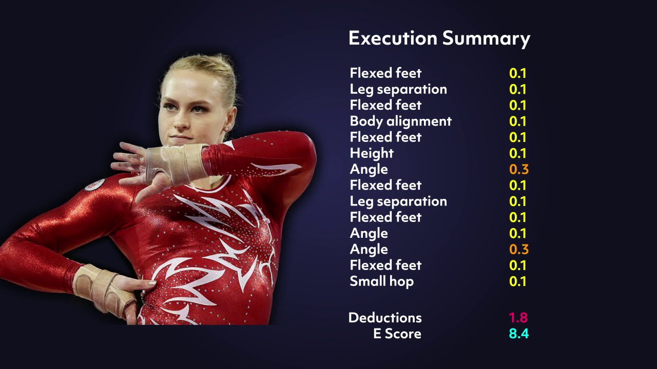 Uneven Bars Execution Breakdown 2 — Ellie Black