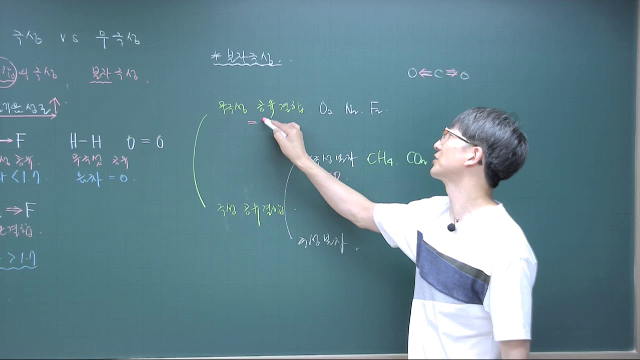 화학1_3단원_분자의 극성