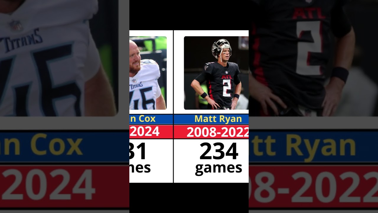 Famous NFL players with most games played! p2