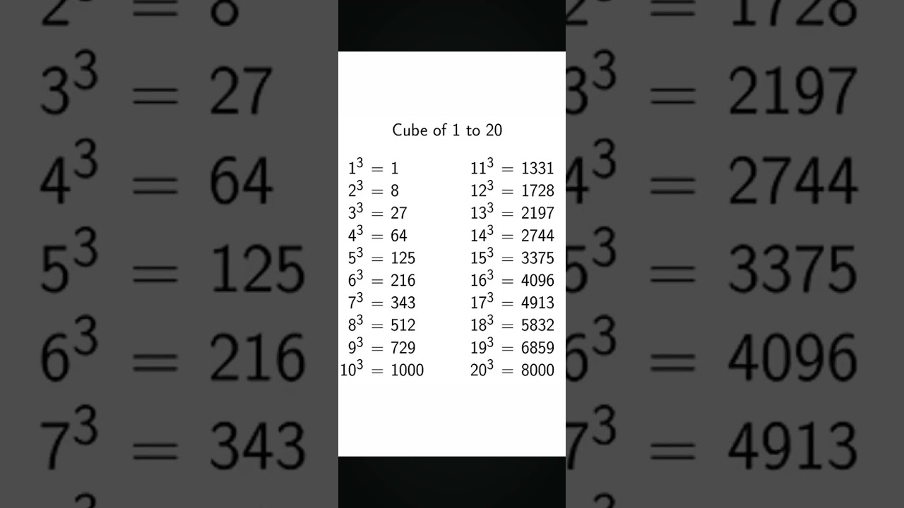 cube 1 to 20 #mathematics_facts #study #subscribe 🙏🙏🙏