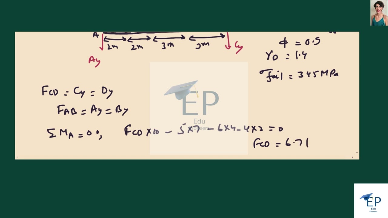 A cast aluminum   exhibits  , and  . For the given state of plane stress,   using the Coulomb-Mohr