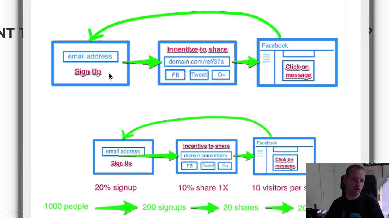 UpViral Case Study