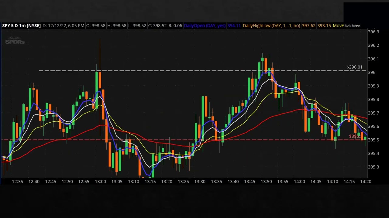 Options Trading Discord Breakdown