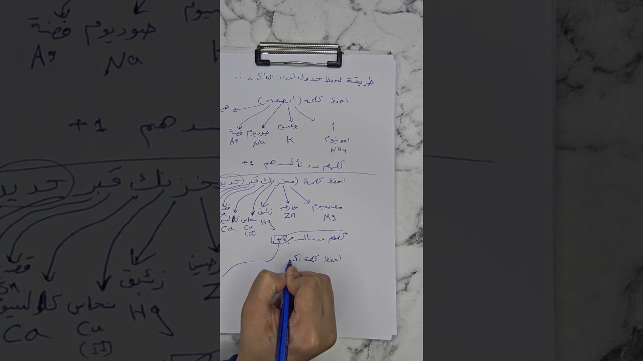 شرح جدول رموز واعداد التأكسد وطريقة سهلة للحفظ