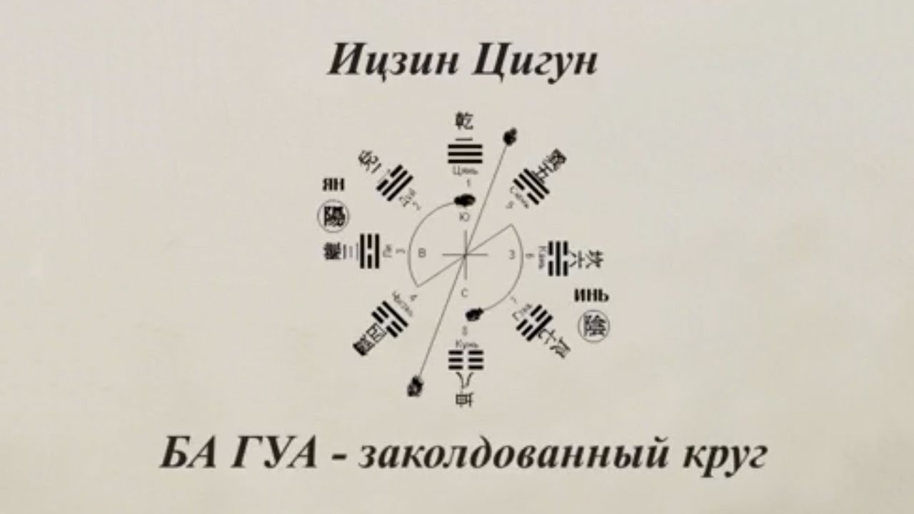 Ицзин. БА ГУА - заколдованный круг