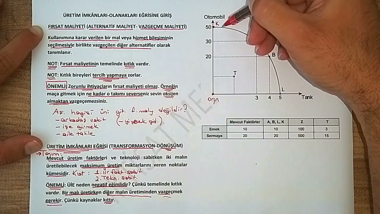 9) ÜRETİM İMKANLARI EĞRİSİ - I (Tanımı, Bölgeleri, Eğimi ve Fırsat Maliyeti)