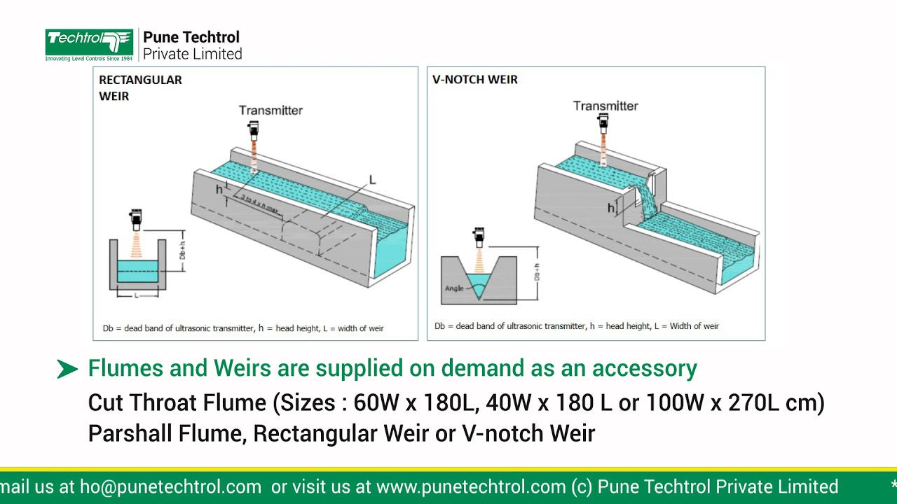 TECHTROL ULTRASONIC OPEN CHANNEL FLOW SYSTEM “TOCF”
