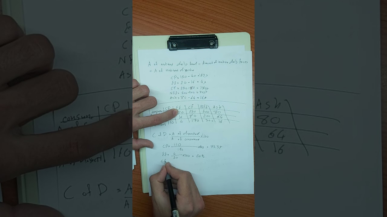 calculate %TDN of Hay