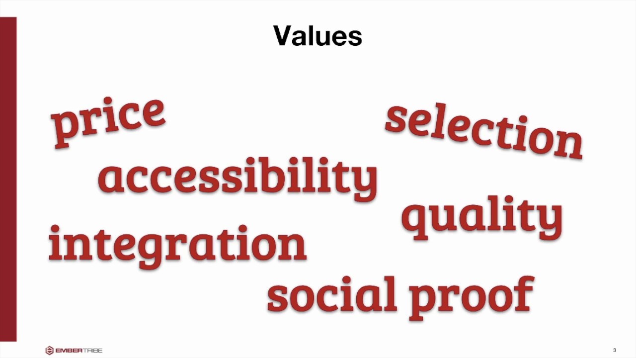 How to Determine Your Unique Value Proposition as a Business