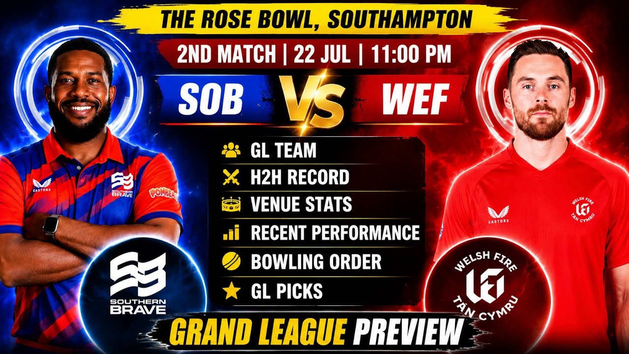 SOB vs WEF Dream11 Prediction Today | Southern Brave vs Welsh Fire Dream11 Team | The Hundred 2026